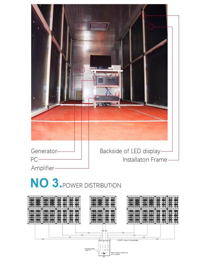 Outdoor-Digital Signboard Mobilfahrzeug LED-Bildschirm Vollfarbe P4.8 P6 P8 Lkw Werbung LED-Bildschirm 9