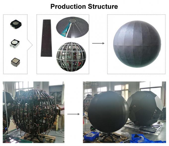 LED-Kugel und kreativer kreativer Würfelzylinder gekrümmter Rgb-Flexibler LED-Bildschirm Innenraum P2 P3 P4 Rundes sphärisches Led-Display 0