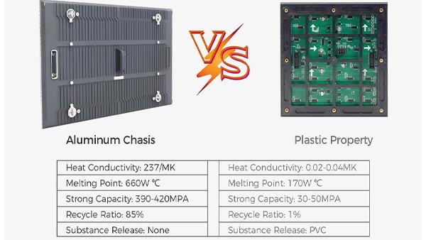 P8 Außenwerbung Riesen-LED-Display P2.5 P4 P5 P8 P10 DOOH LED-Bildschirm 3