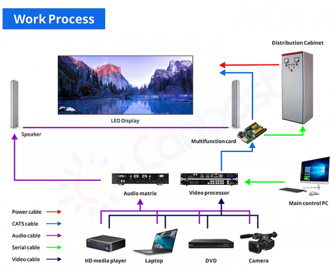 P3.91 P4.81LED-Bildschirm für Live-Auftritte im Freien LED-Bildschirm zur Vermietung LED-Bildschirm wasserdicht Bühne hohe Helligkeit Hintergrundbildschirm LED-Wand 11