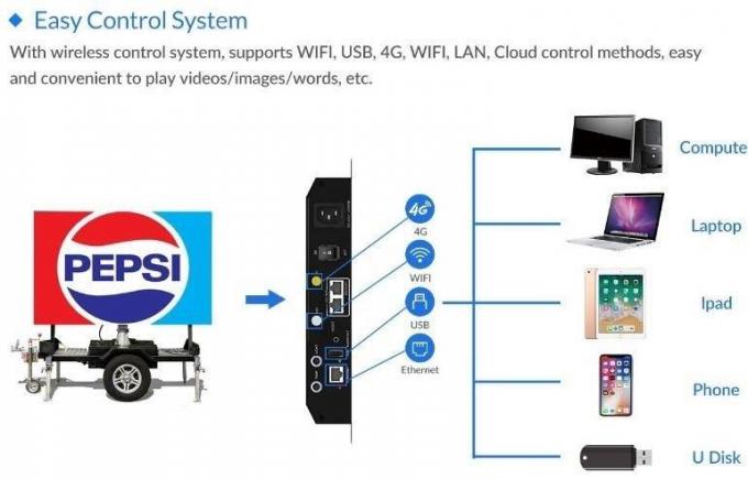 Außen-LED-Mobilbildschirm-Anhänger Werbetafel-LED-Display-Bildschirm-LED-Bildschirm-Anhänger 6