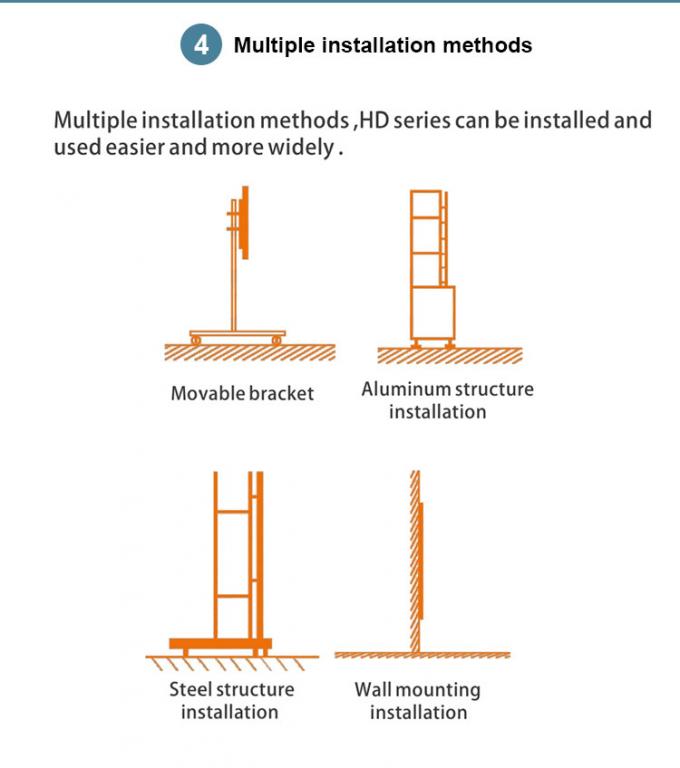 COB GOB 4K P0.9 P1.2 P1.5 Innenraum Micro Thin LED Video Wandbildschirm Wandmontierte Pantalla Pantallas Led Innenraum 5