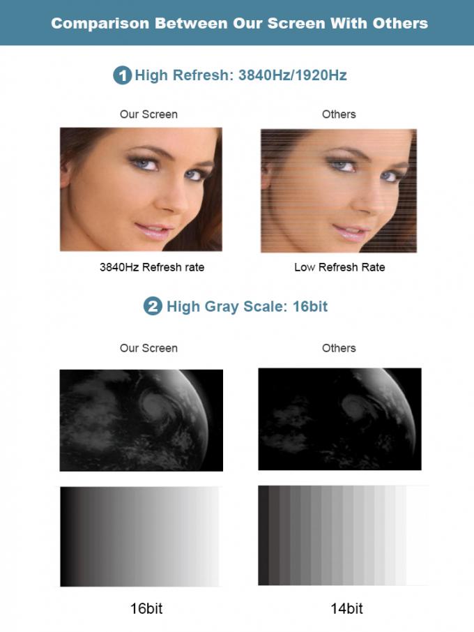 COB GOB 4K P0.9 P1.2 P1.5 Innenraum Micro Thin LED Video Wandbildschirm Wandmontierte Pantalla Pantallas Led Innenraum 6