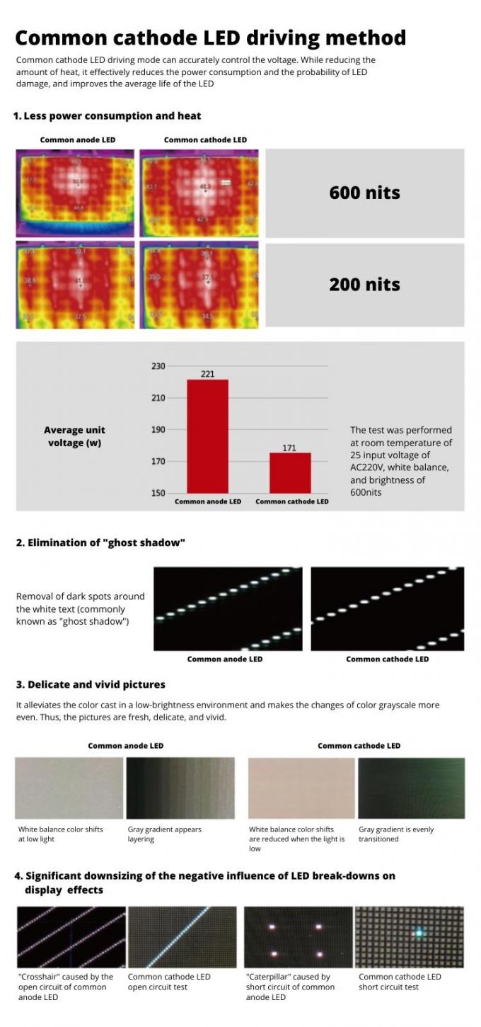 Wasserdicht COB Innenraum Kleines Pixel Pitch P0.6 P0.7 P0.9 P1.25 Mikro dünne Kirche Led Video Wandbildschirm 7