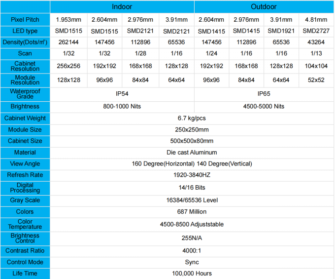 Indoor Outdoor LED-Bildschirm P1.56 P1.95 P2.6 P2.97 P3.91 für Bühnen-Videowand-Anzeigetafel 0